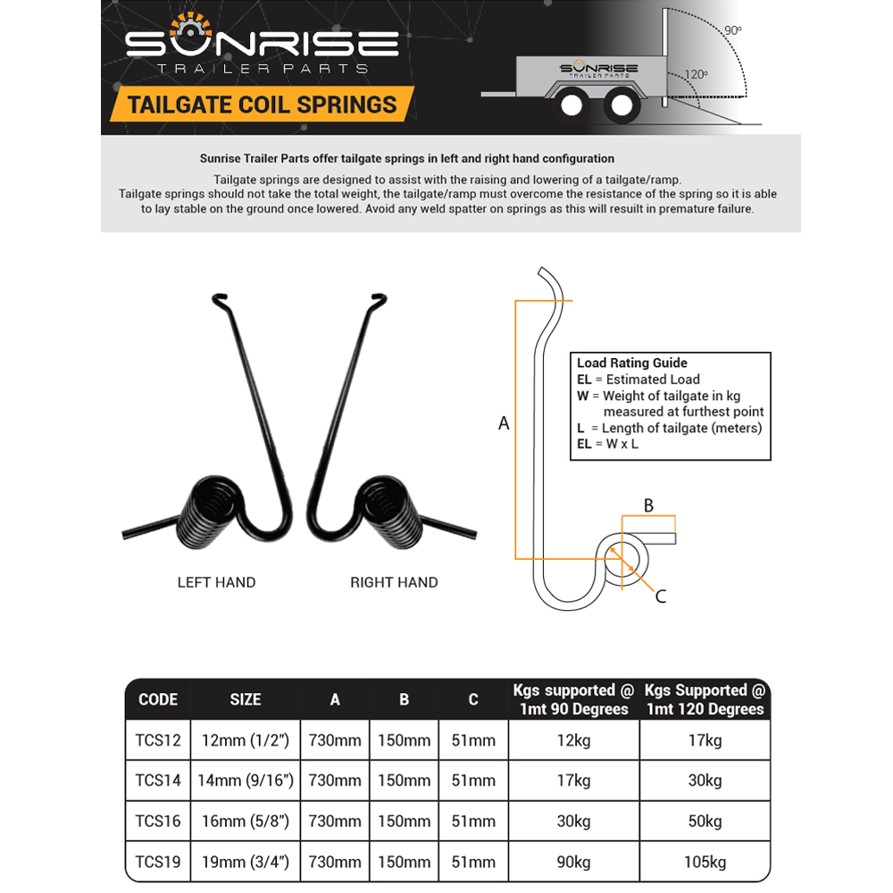 Sunrise Tailgate Coil Spring Rating