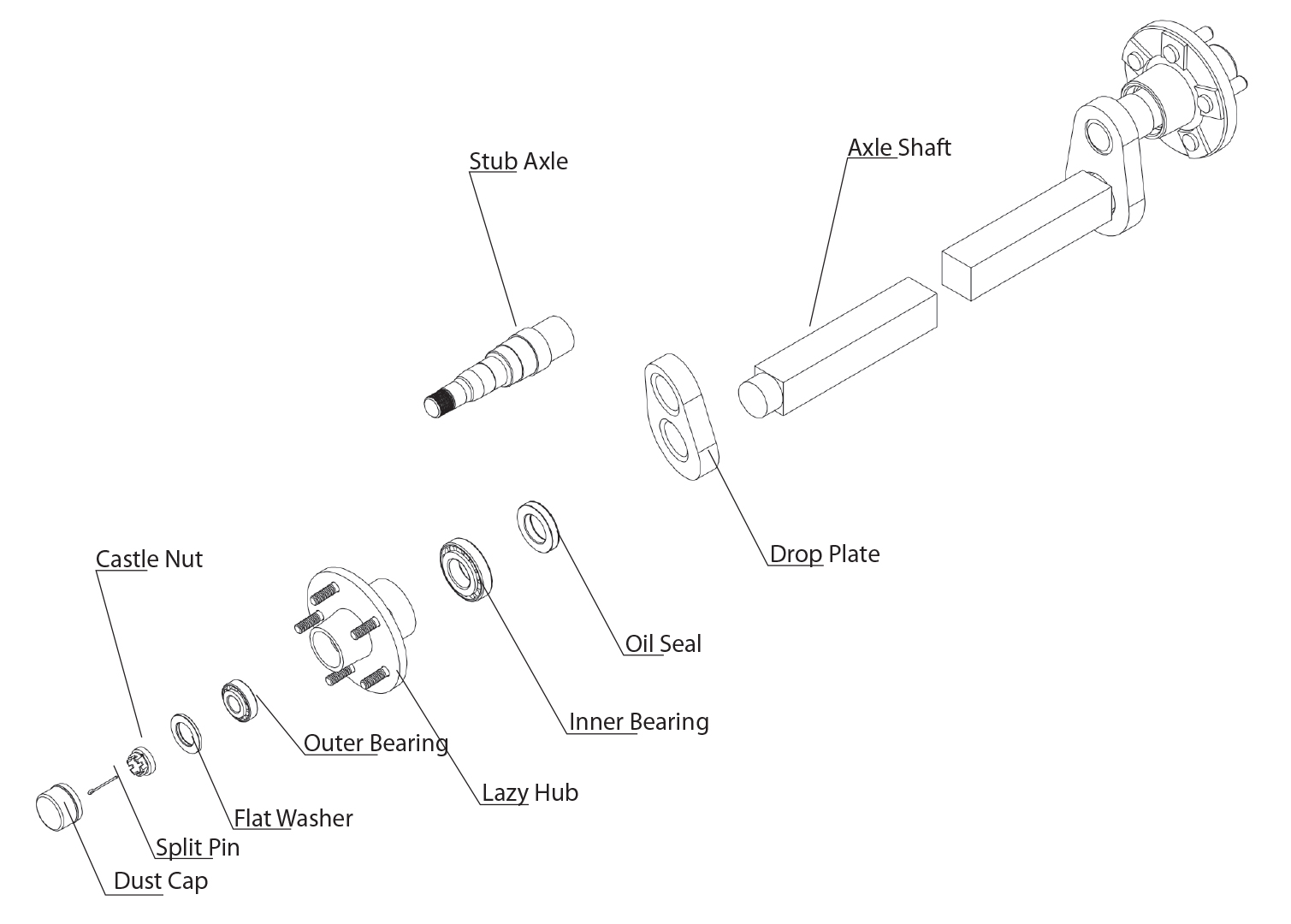 The Ultimate Guide to Drop Axles for Improved Caravan Performance ...