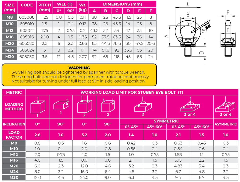 Stubby Lifting Eye Bolt Swivel Ring G100 Alloy Steel