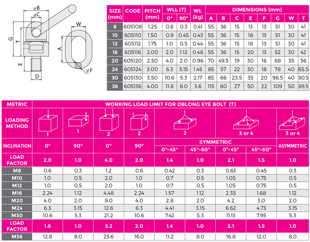 Oblong Eye Bolt Swivel Ring G80 Alloy Steel
