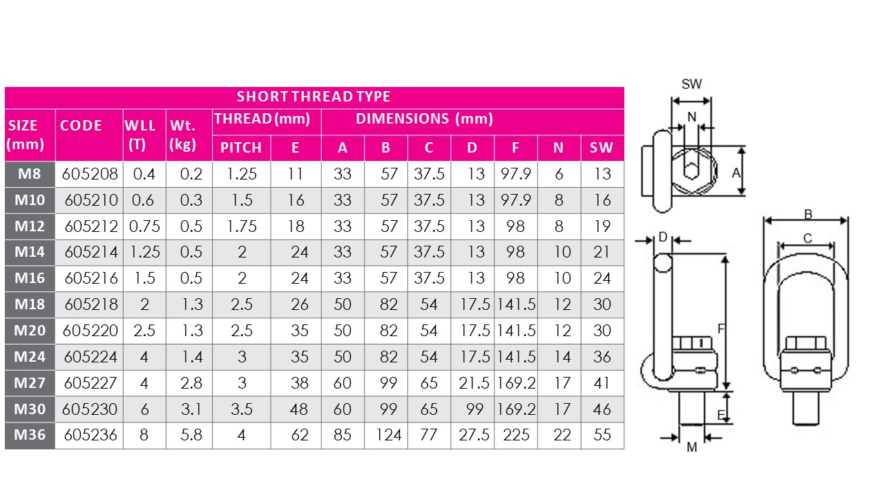 Swivel Lifting Point Bolt 360 Degree Rotation